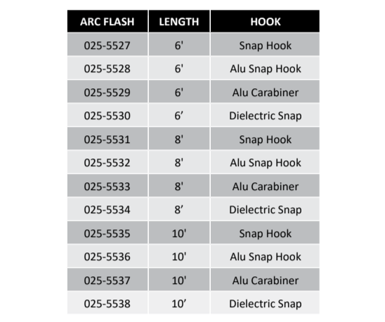 Lodestar ARC Flash part numbers and lengths.